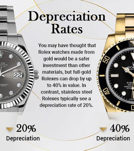 new rolex depreciation|rolex watches worth money.